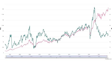 nifty pe ratio trendlyne.